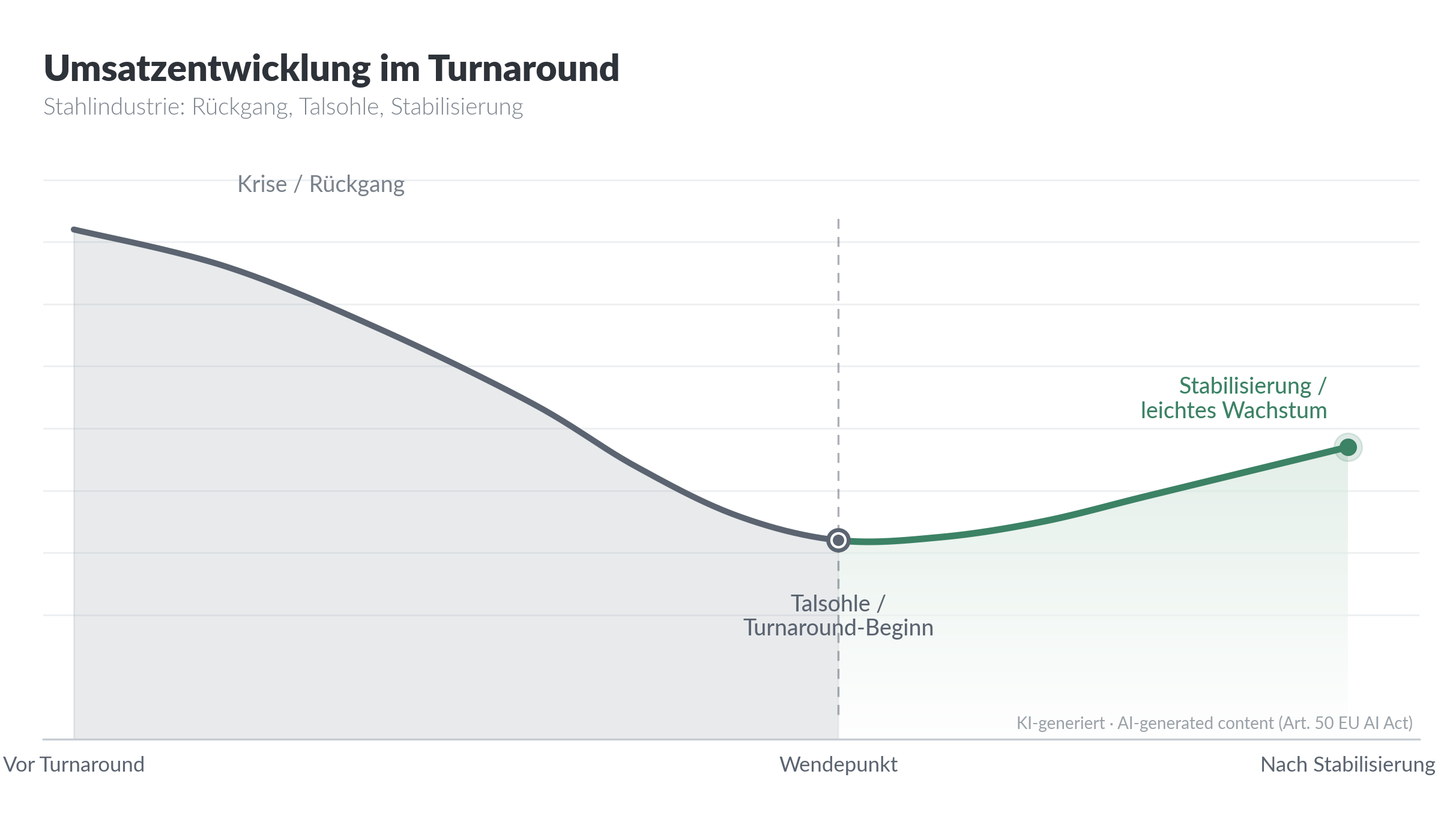 Turnaround in the Steel and Metal Processing Industry: Why the First 100 Days Are Critical